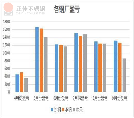 304Ledong官方网站_乐动ledong(中国)管厂