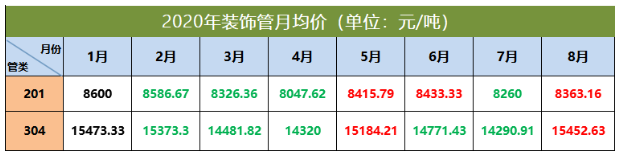 304Ledong官方网站_乐动ledong(中国)管价格走势