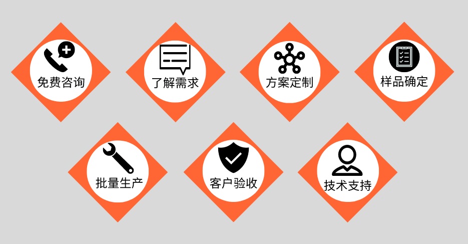 Ledong官方网站_乐动ledong(中国)管定制加工流程