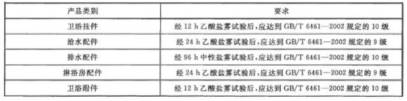 Ledong官方网站_乐动ledong(中国)制品管有哪些质量要求？