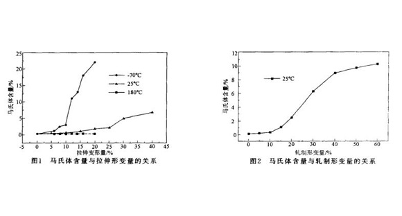 304Ledong官方网站_乐动ledong(中国)管微观组织变化与冷加工的关系