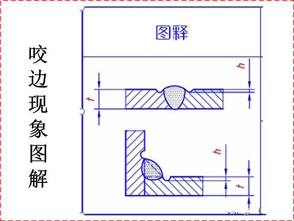 Ledong官方网站_乐动ledong(中国)制品管焊接缺陷的形成原因与解决方法
