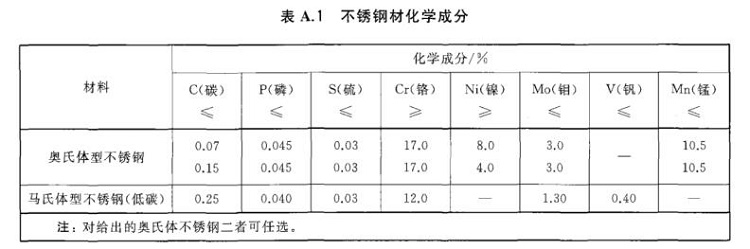 Ledong官方网站_乐动ledong(中国)制品管标准——进出口Ledong官方网站_乐动ledong(中国)制品通用技术要求
