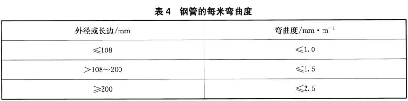Ledong官方网站_乐动ledong(中国)装饰管质量标准