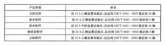 Ledong官方网站_乐动ledong(中国)制品管标准——卫浴洁具
