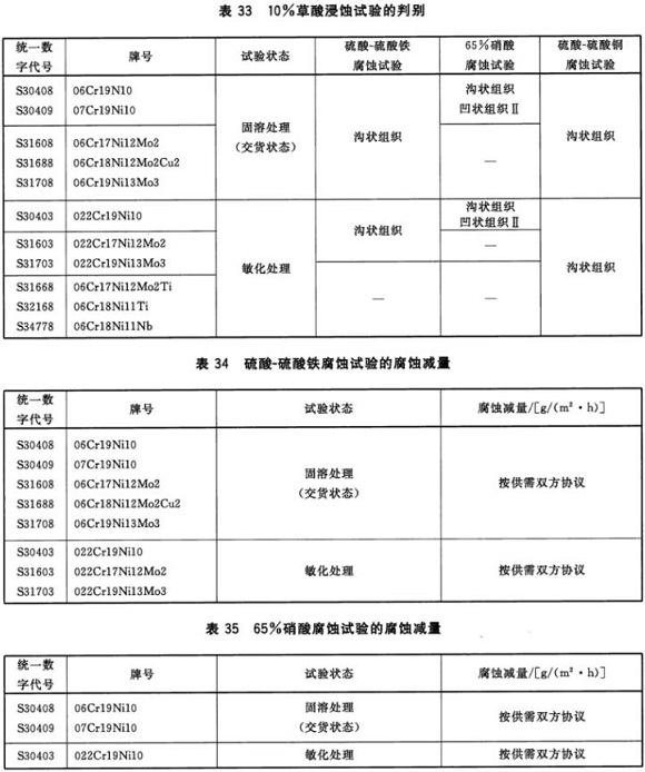 Ledong官方网站_乐动ledong(中国)制品管材料标准