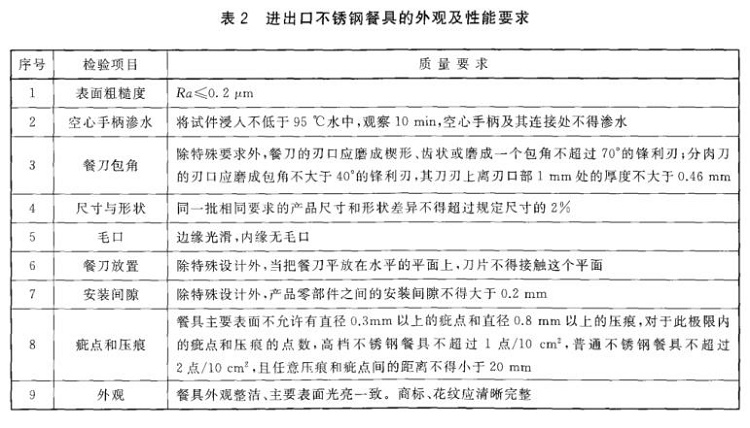 Ledong官方网站_乐动ledong(中国)制品管标准——进出口Ledong官方网站_乐动ledong(中国)制品通用技术要求