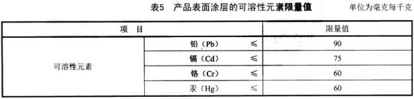 Ledong官方网站_乐动ledong(中国)制品管标准——家具用钢构件