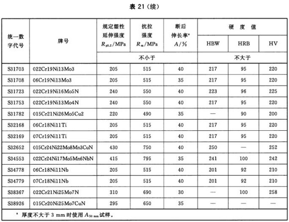 Ledong官方网站_乐动ledong(中国)制品管材料标准