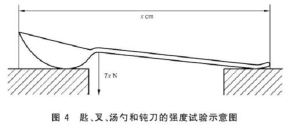 Ledong官方网站_乐动ledong(中国)制品管标准——Ledong官方网站_乐动ledong(中国)餐具