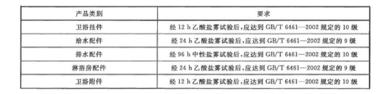 Ledong官方网站_乐动ledong(中国)制品管质量检验标准