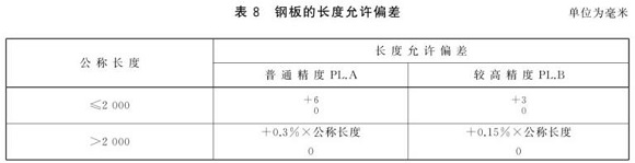 Ledong官方网站_乐动ledong(中国)制品管尺寸标准