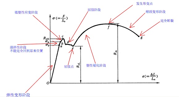 304Ledong官方网站_乐动ledong(中国)管屈服强度是多少？