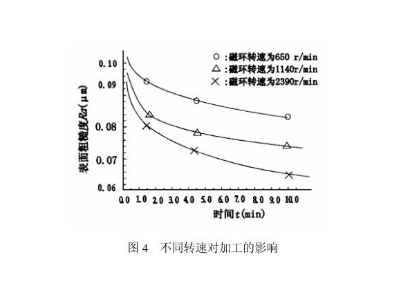 Ledong官方网站_乐动ledong(中国)制品管内壁磁力研磨工艺