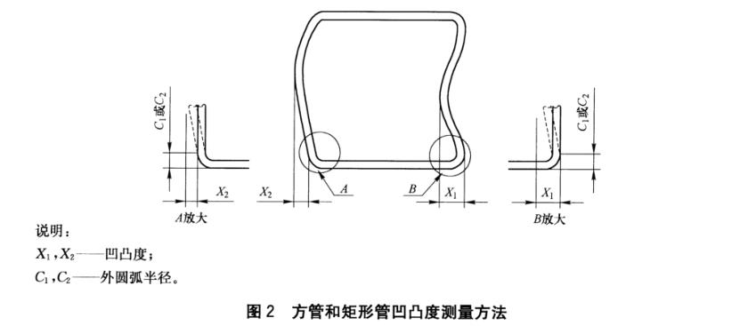 Ledong官方网站_乐动ledong(中国)装饰管质量标准