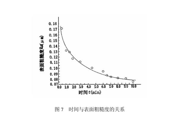 Ledong官方网站_乐动ledong(中国)制品管内壁磁力研磨工艺