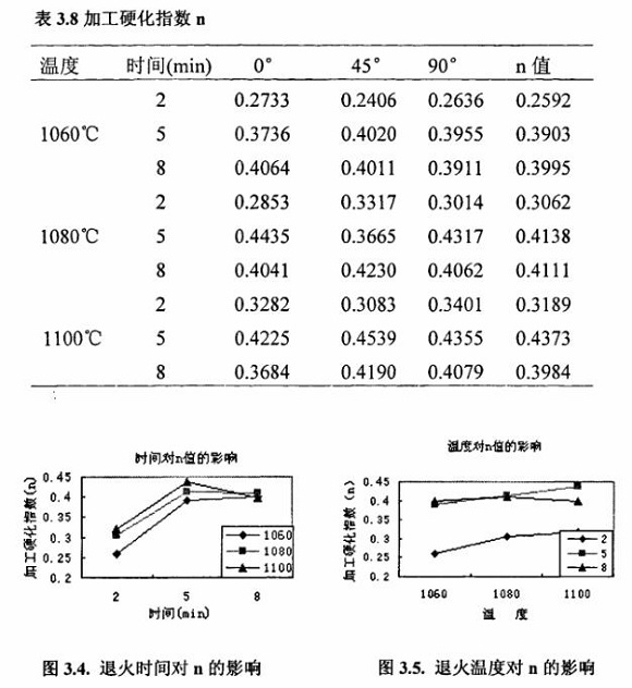 退火对304Ledong官方网站_乐动ledong(中国)制品管性能的影响