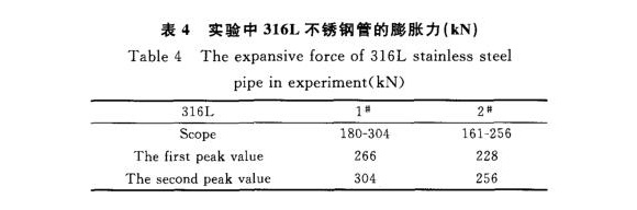 316LLedong官方网站_乐动ledong(中国)制品管膨胀性能的影响因素