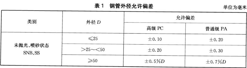 Ledong官方网站_乐动ledong(中国)装饰管质量标准有什么？