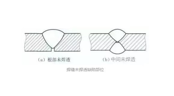 Ledong官方网站_乐动ledong(中国)凹槽管焊不透怎么办