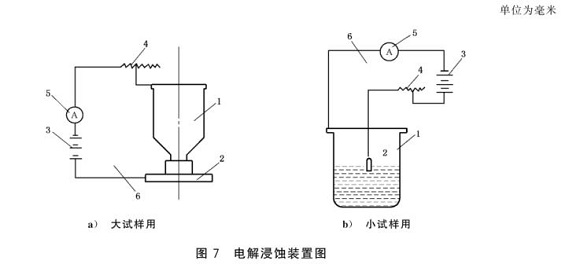 Ledong官方网站_乐动ledong(中国)制品管的晶间腐蚀试验标准