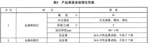 Ledong官方网站_乐动ledong(中国)制品管标准——家具用钢构件