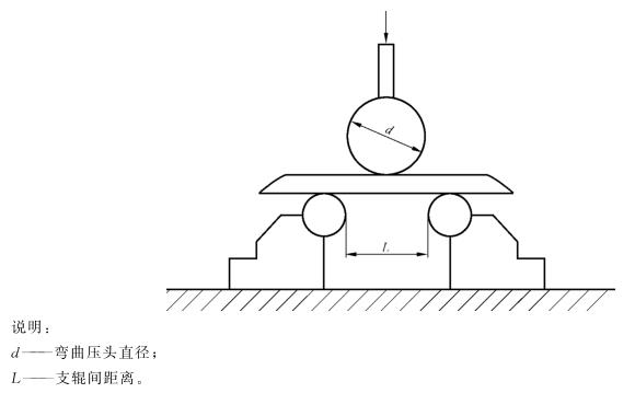 Ledong官方网站_乐动ledong(中国)制品管弯曲试验标准