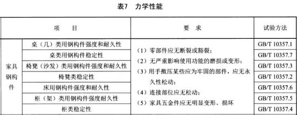 Ledong官方网站_乐动ledong(中国)制品管标准——家具用钢构件