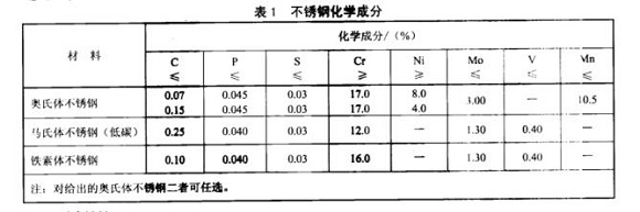 厨具Ledong官方网站_乐动ledong(中国)制品管的质量要求有哪些？