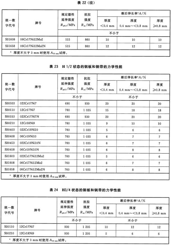 Ledong官方网站_乐动ledong(中国)制品管材料标准
