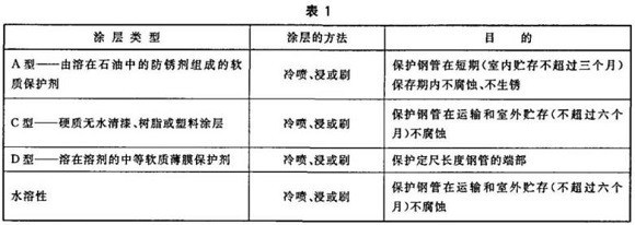Ledong官方网站_乐动ledong(中国)制品管包装标准