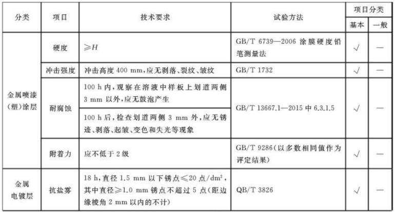 Ledong官方网站_乐动ledong(中国)制品管标准——家具