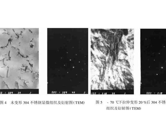 304Ledong官方网站_乐动ledong(中国)管在冷加工过程中的微观变化