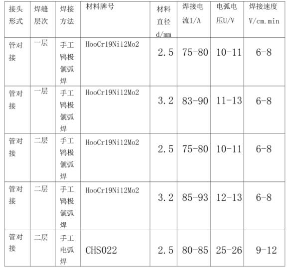 316lLedong官方网站_乐动ledong(中国)管焊接规范