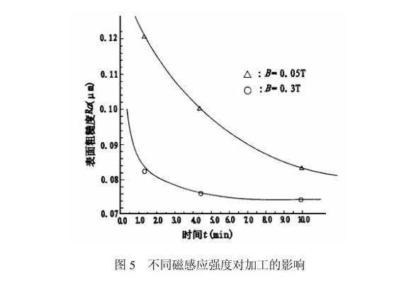Ledong官方网站_乐动ledong(中国)制品管内壁磁力研磨工艺