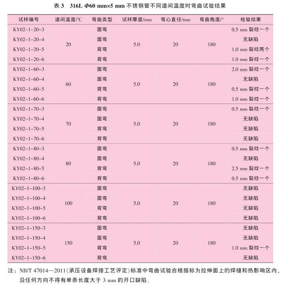 道间温度对316LLedong官方网站_乐动ledong(中国)管焊缝性能的影响