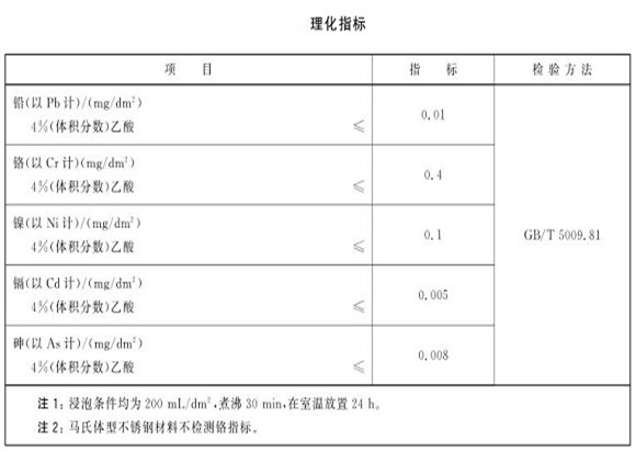 厨具Ledong官方网站_乐动ledong(中国)制品管的质量要求有哪些？