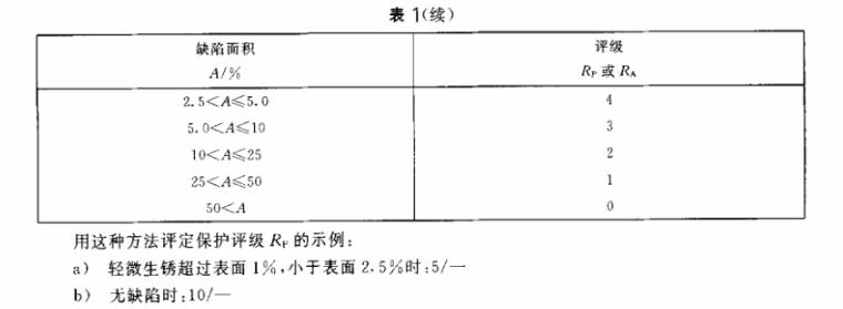 Ledong官方网站_乐动ledong(中国)制品管质量检验标准
