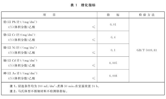 Ledong官方网站_乐动ledong(中国)制品管标准——食品安全