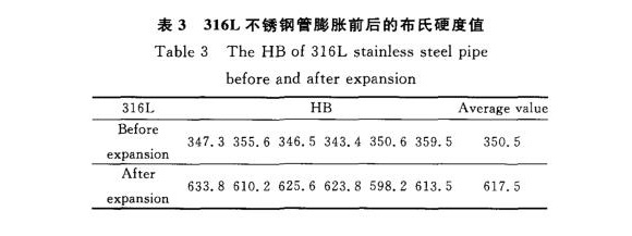 316LLedong官方网站_乐动ledong(中国)制品管膨胀性能的影响因素