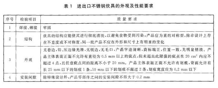 Ledong官方网站_乐动ledong(中国)制品管标准——进出口Ledong官方网站_乐动ledong(中国)制品通用技术要求