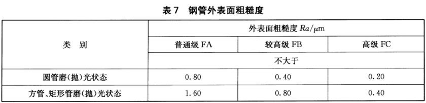 Ledong官方网站_乐动ledong(中国)装饰管质量标准