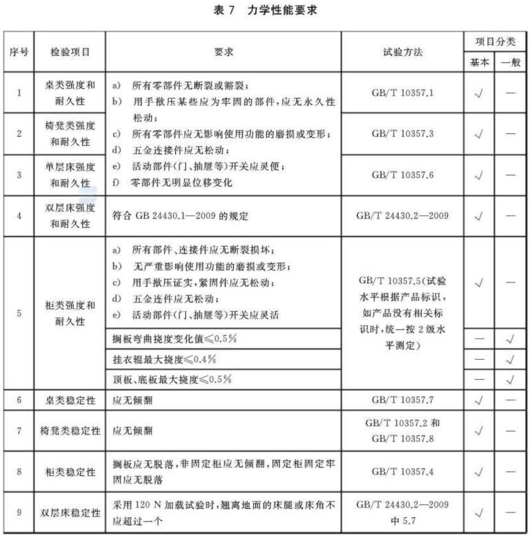 Ledong官方网站_乐动ledong(中国)制品管标准——家具