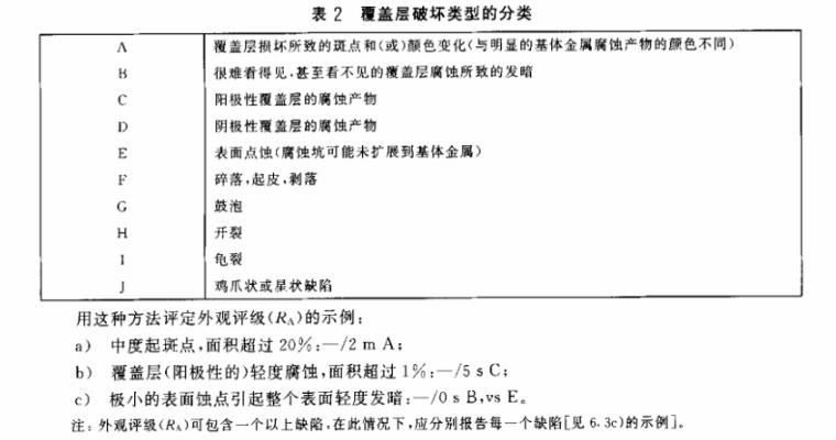 Ledong官方网站_乐动ledong(中国)制品管质量检验标准