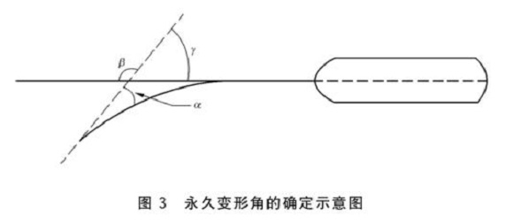 Ledong官方网站_乐动ledong(中国)制品管标准——Ledong官方网站_乐动ledong(中国)餐具