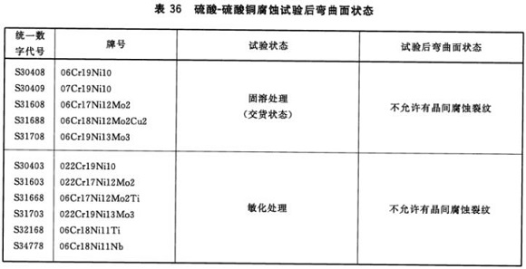 Ledong官方网站_乐动ledong(中国)制品管材料标准