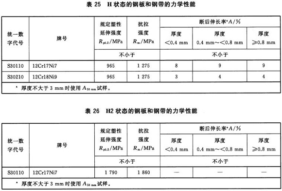 Ledong官方网站_乐动ledong(中国)制品管材料标准