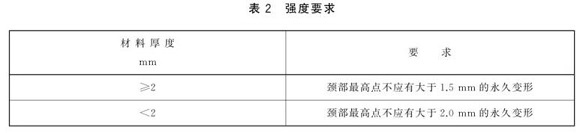 Ledong官方网站_乐动ledong(中国)制品管标准——Ledong官方网站_乐动ledong(中国)餐具