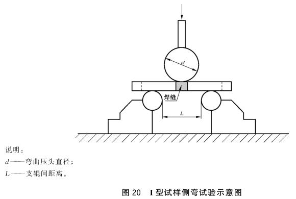 Ledong官方网站_乐动ledong(中国)制品管弯曲试验标准
