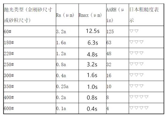 Ledong官方网站_乐动ledong(中国)家具管加工——抛光工艺